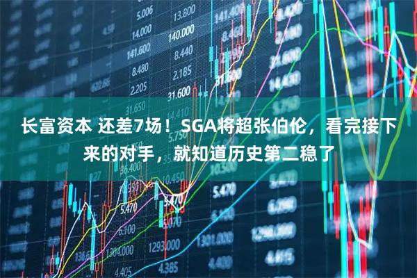 长富资本 还差7场！SGA将超张伯伦，看完接下来的对手，就知道历史第二稳了